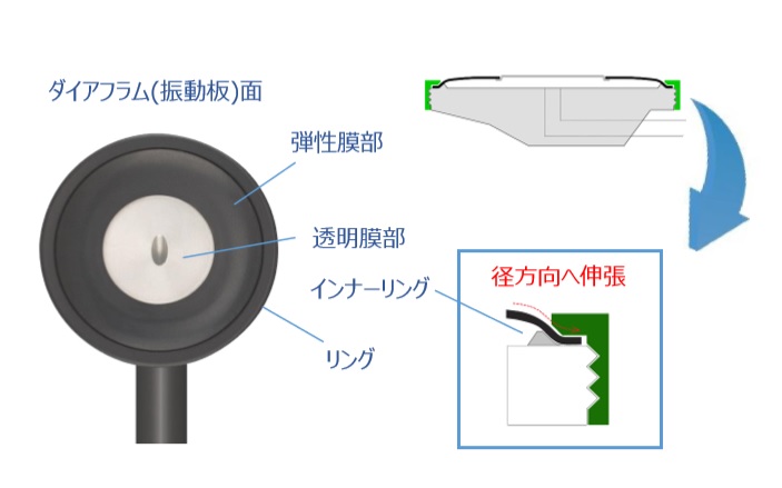 エクステンションダイアフラム構造